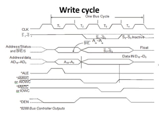 Write cycle
 