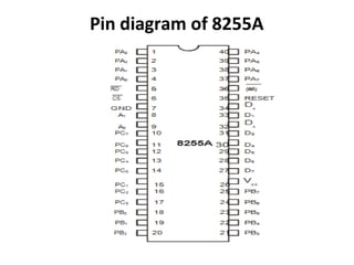 Pin diagram of 8255A
 