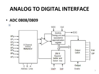 ANALOG TO DIGITAL INTERFACE
• ADC 0808/0809
 