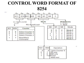 CONTROL WORD FORMAT OF
8254
 