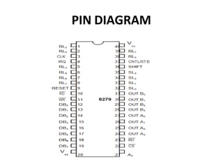 PIN DIAGRAM
 