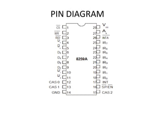 PIN DIAGRAM
 