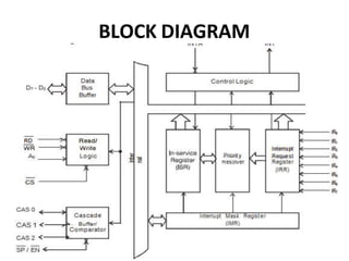 BLOCK DIAGRAM
 