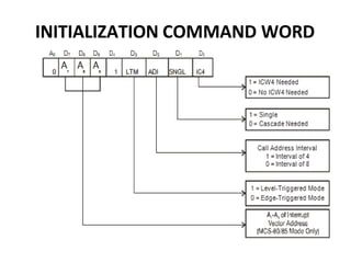 INITIALIZATION COMMAND WORD
 