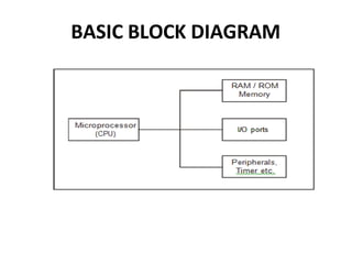 BASIC BLOCK DIAGRAM
 