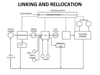 LINKING AND RELLOCATION
 