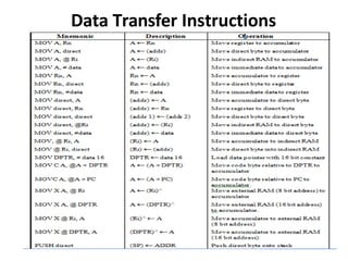 Data Transfer Instructions
 