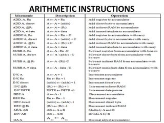 ARITHMETIC INSTRUCTIONS
 