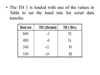 • The TH 1 is loaded with one of the values in
Table to set the baud rate for serial data
transfer.
 