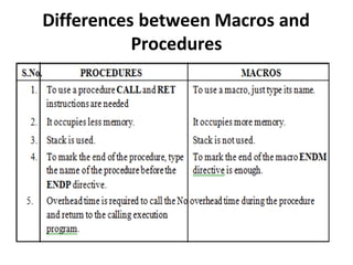 Differences between Macros and
Procedures
 