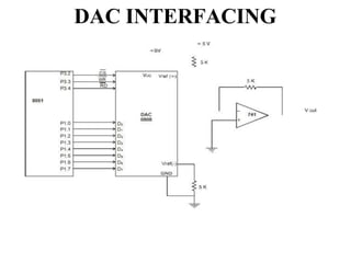 DAC INTERFACING
 