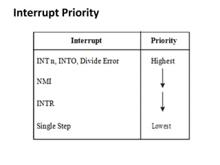 Interrupt Priority
 
