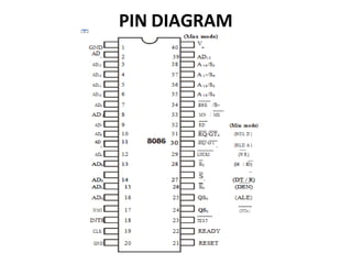PIN DIAGRAM
 