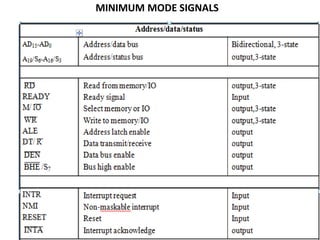MINIMUM MODE SIGNALS
 