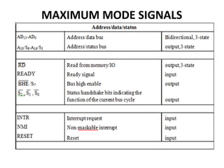 MAXIMUM MODE SIGNALS
 