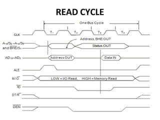 READ CYCLE
 