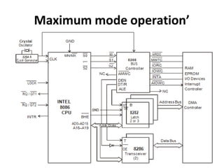 Maximum mode operation’
 