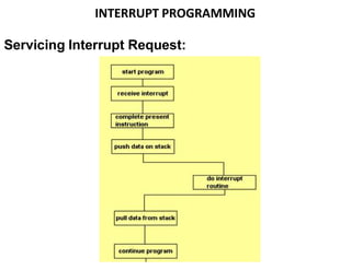 INTERRUPT PROGRAMMING
Servicing Interrupt Request:
 