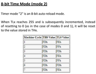 8-bit Time Mode (mode 2)
Timer mode "2" is an 8-bit auto-reload mode.
When TLx reaches 255 and is subsequently incremented, instead
of resetting to 0 (as in the case of modes 0 and 1), it will be reset
to the value stored in THx.
 