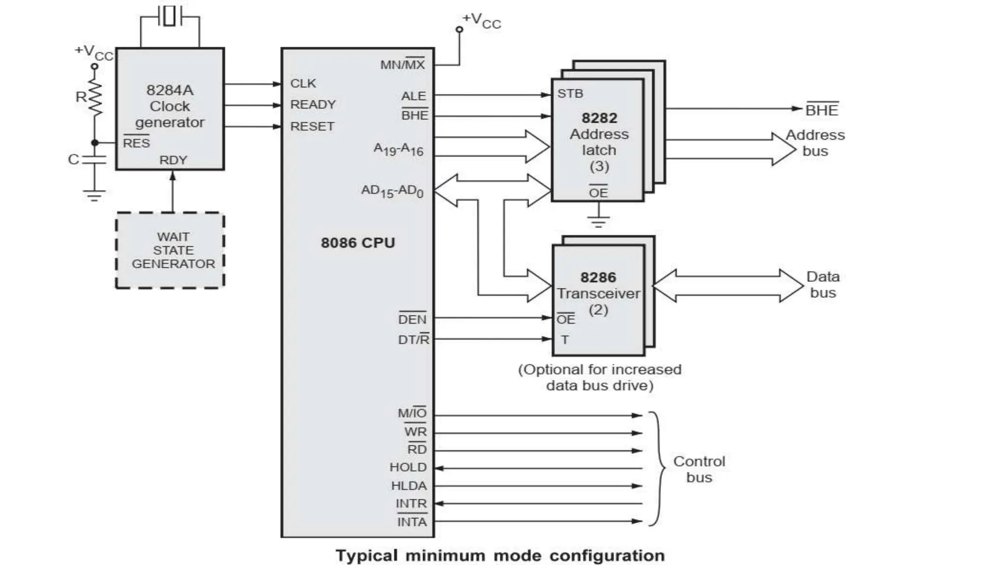 EC 8691 Microprocessor and Microcontroller.pptx