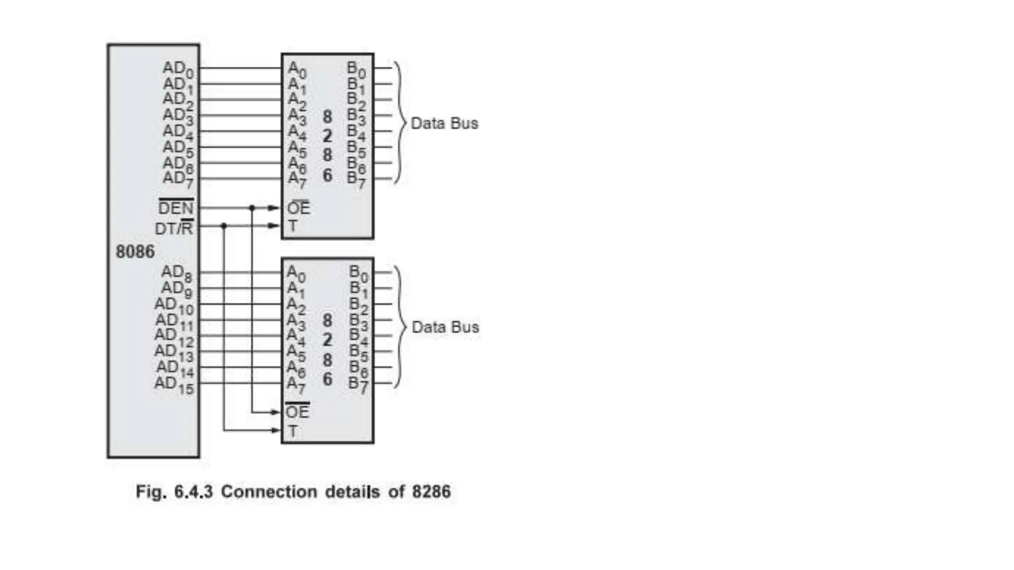 EC 8691 Microprocessor and Microcontroller.pptx
