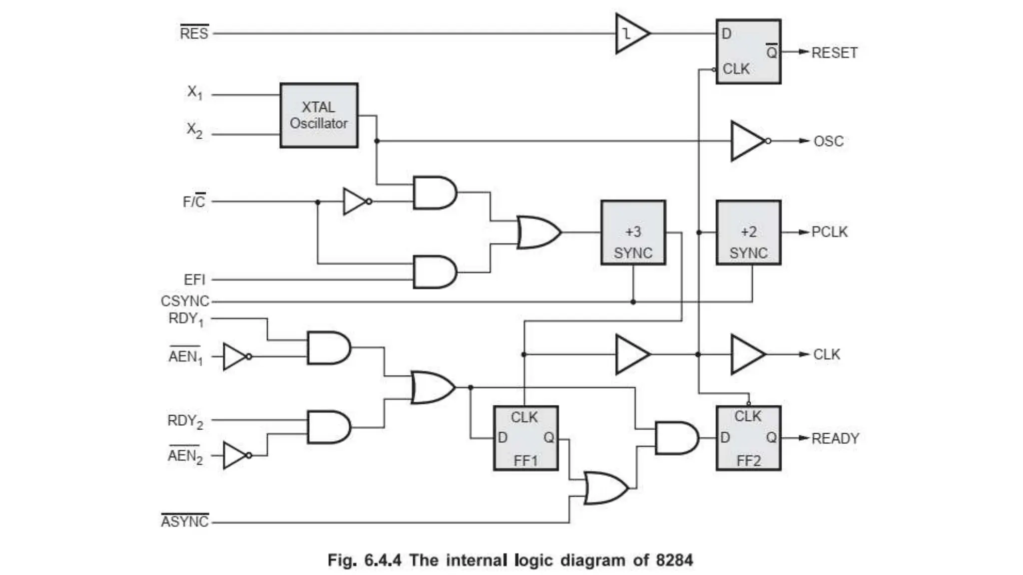 EC 8691 Microprocessor and Microcontroller.pptx