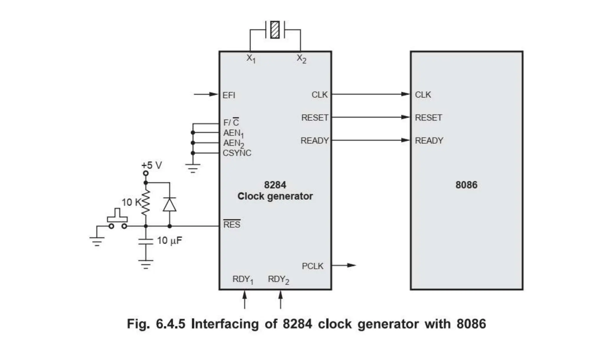 EC 8691 Microprocessor and Microcontroller.pptx