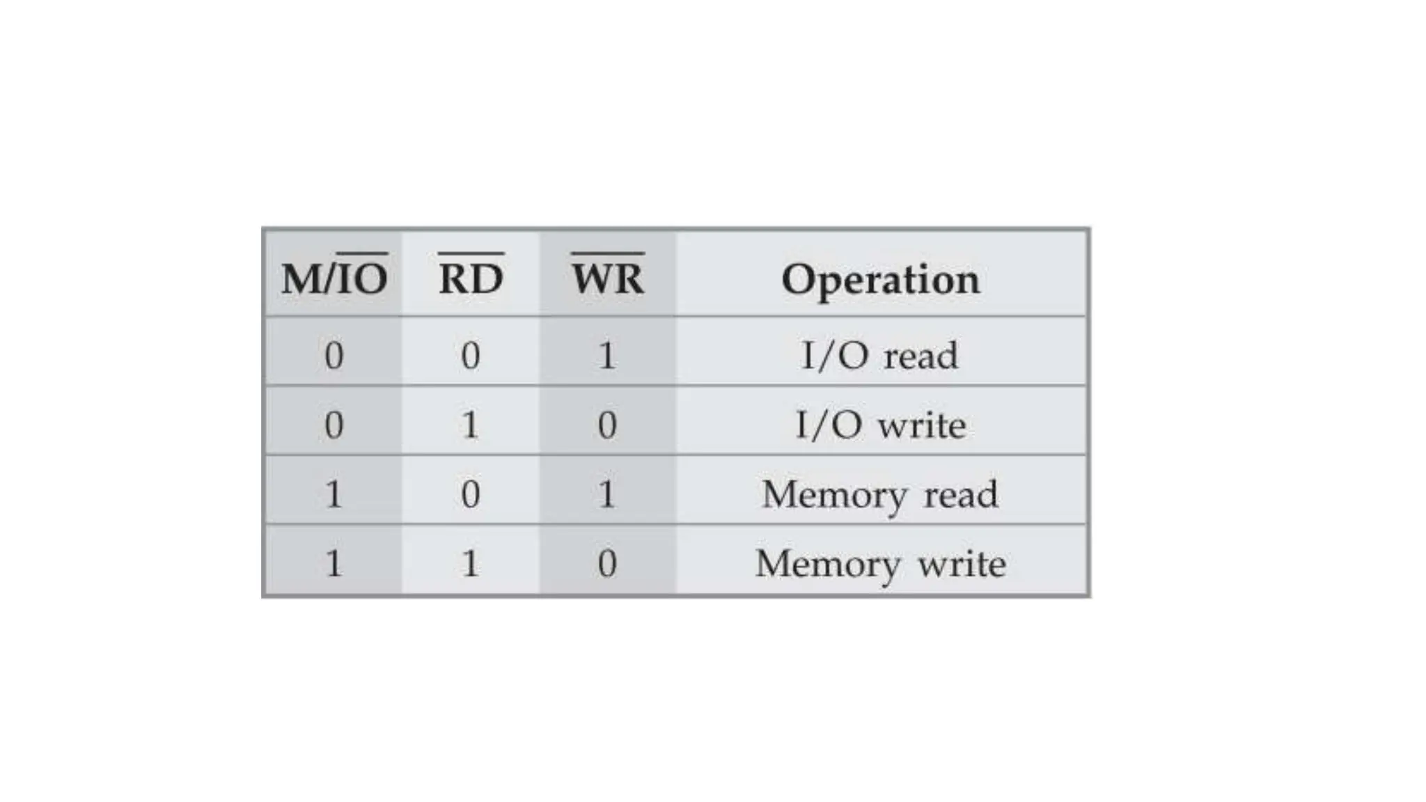 EC 8691 Microprocessor and Microcontroller.pptx