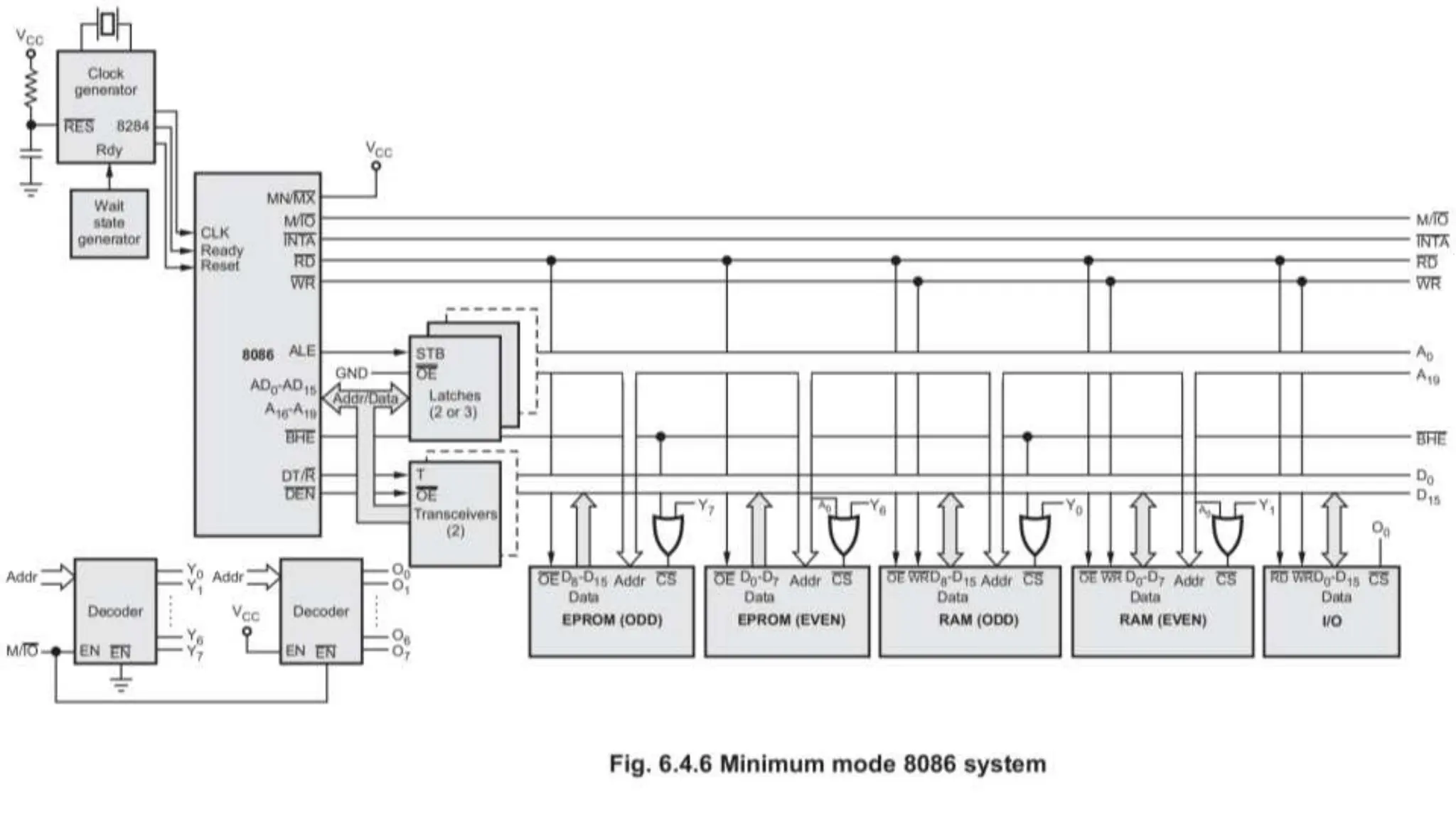 EC 8691 Microprocessor and Microcontroller.pptx
