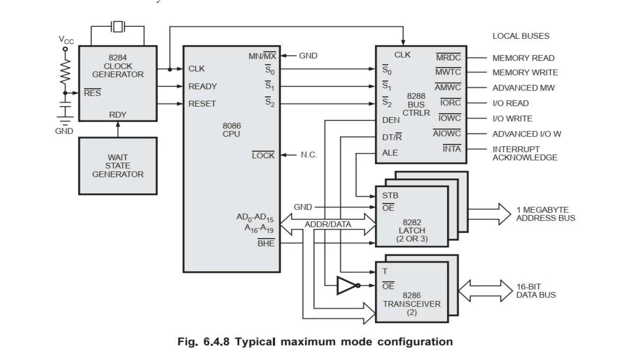 EC 8691 Microprocessor and Microcontroller.pptx