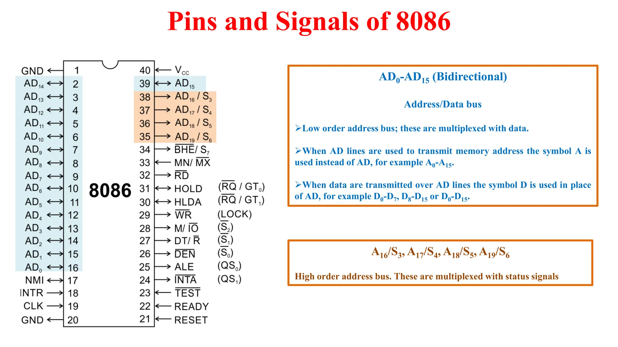 Pins and Signals of 8086
AD0-AD15 (Bidirectional)
Address/Data bus
Low order address bus; these are multiplexed with data.
When AD lines are used to transmit memory address the symbol A is
used instead of AD, for example A0-A15.
When data are transmitted over AD lines the symbol D is used in place
of AD, for example D0-D7, D8-D15 or D0-D15.
A16/S3, A17/S4, A18/S5, A19/S6
High order address bus. These are multiplexed with status signals
 
