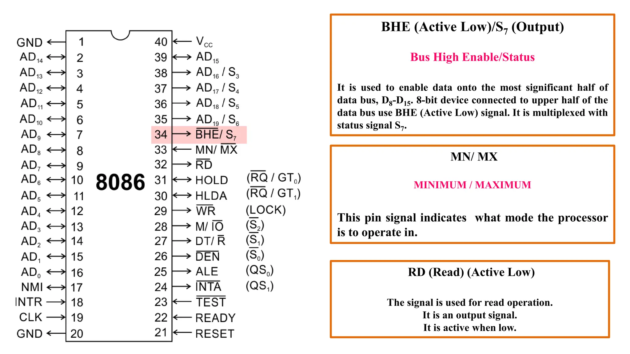 BHE (Active Low)/S7 (Output)
Bus High Enable/Status
It is used to enable data onto the most significant half of
data bus, D8-D15. 8-bit device connected to upper half of the
data bus use BHE (Active Low) signal. It is multiplexed with
status signal S7.
MN/ MX
MINIMUM / MAXIMUM
This pin signal indicates what mode the processor
is to operate in.
RD (Read) (Active Low)
The signal is used for read operation.
It is an output signal.
It is active when low.
 