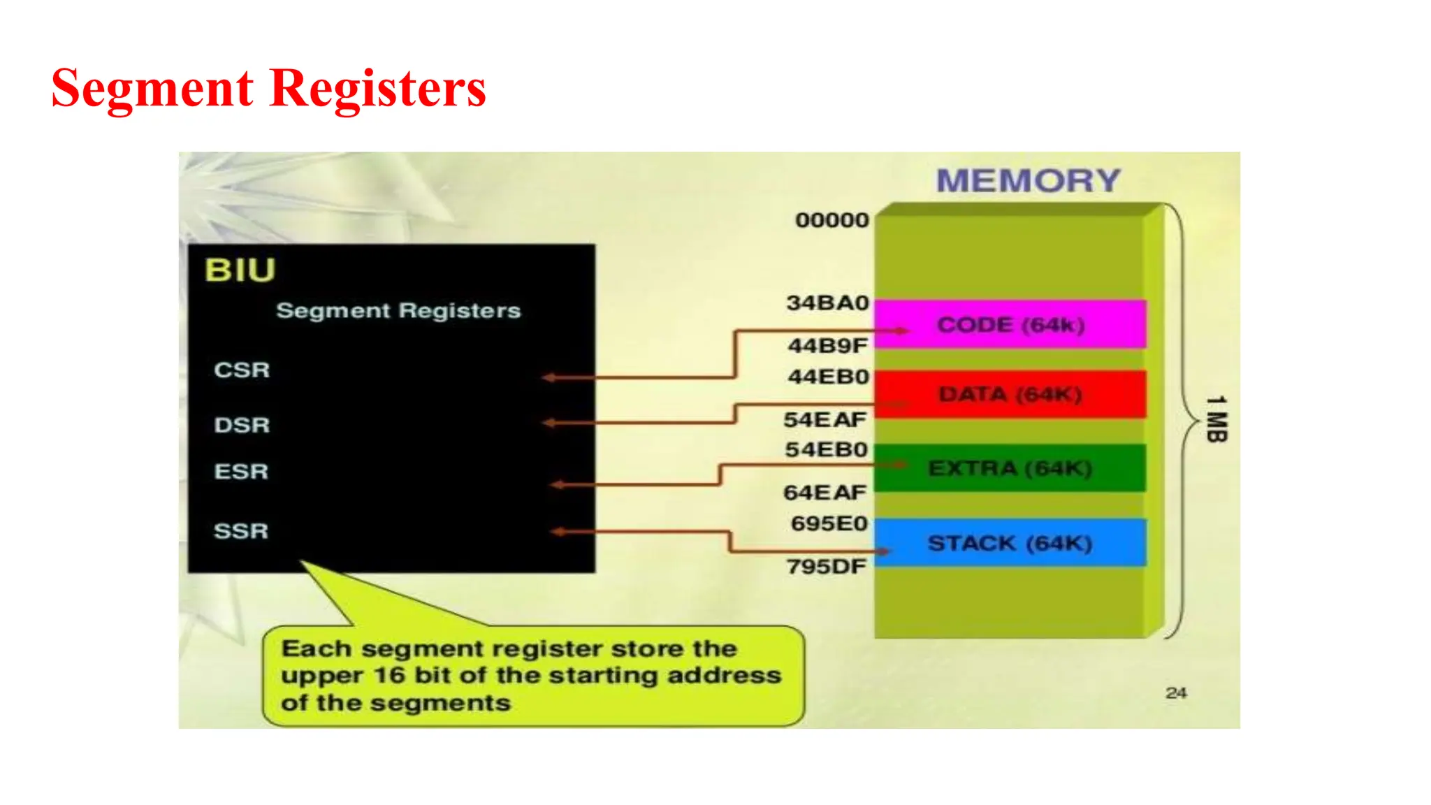 Segment Registers
 