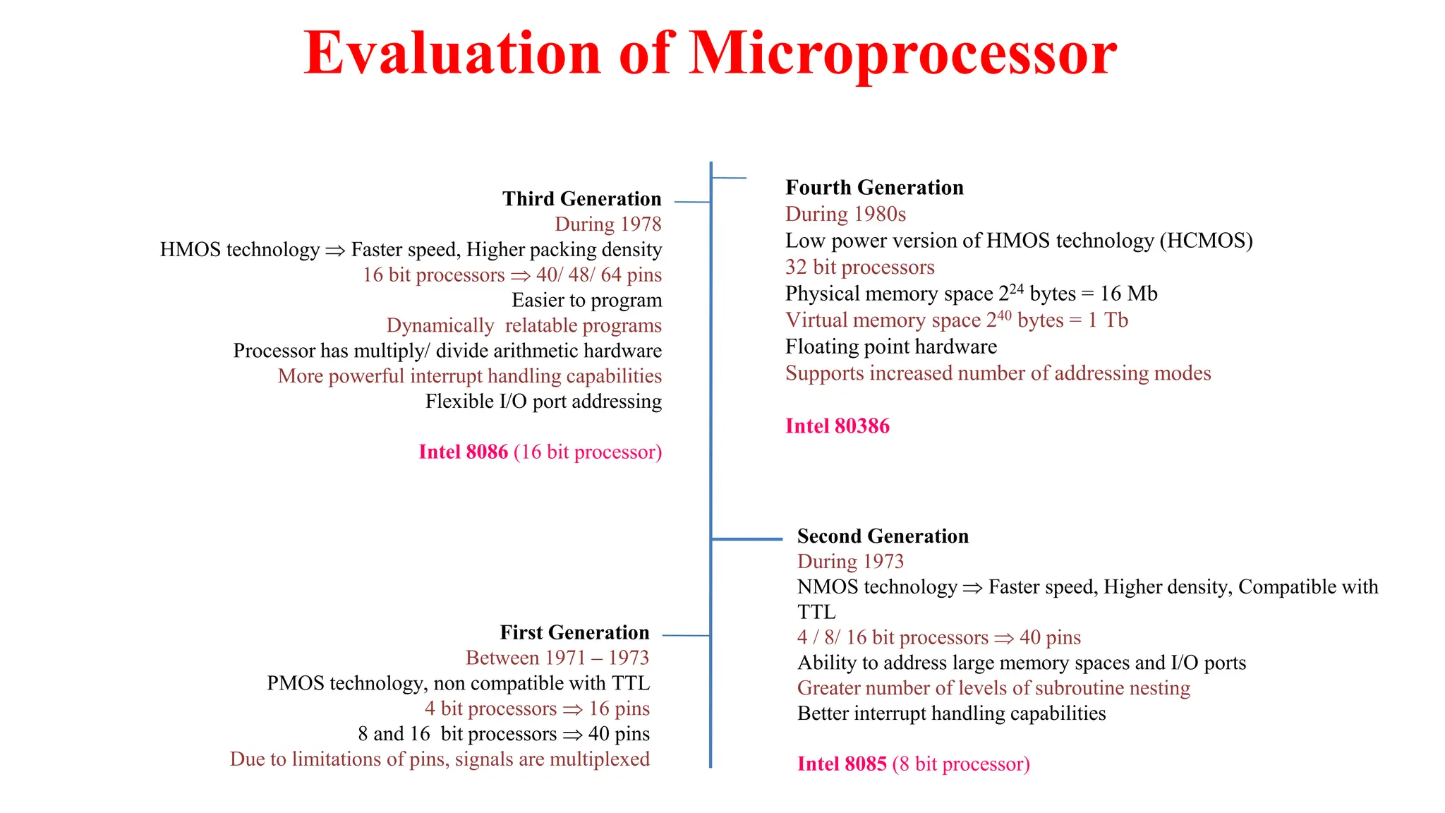 Evaluation of Microprocessor
First Generation
Between 1971 – 1973
PMOS technology, non compatible with TTL
4 bit processors  16 pins
8 and 16 bit processors  40 pins
Due to limitations of pins, signals are multiplexed
Second Generation
During 1973
NMOS technology  Faster speed, Higher density, Compatible with
TTL
4 / 8/ 16 bit processors  40 pins
Ability to address large memory spaces and I/O ports
Greater number of levels of subroutine nesting
Better interrupt handling capabilities
Intel 8085 (8 bit processor)
Third Generation
During 1978
HMOS technology  Faster speed, Higher packing density
16 bit processors  40/ 48/ 64 pins
Easier to program
Dynamically relatable programs
Processor has multiply/ divide arithmetic hardware
More powerful interrupt handling capabilities
Flexible I/O port addressing
Intel 8086 (16 bit processor)
Fourth Generation
During 1980s
Low power version of HMOS technology (HCMOS)
32 bit processors
Physical memory space 224 bytes = 16 Mb
Virtual memory space 240 bytes = 1 Tb
Floating point hardware
Supports increased number of addressing modes
Intel 80386
 