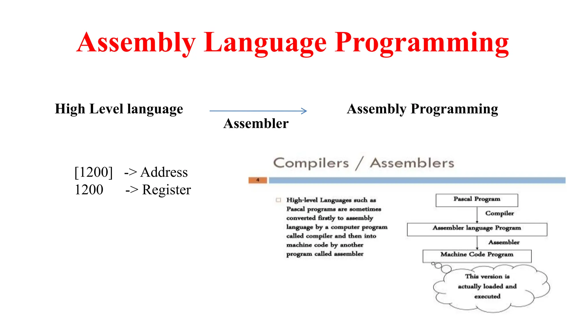 Assembly Language Programming
High Level language Assembly Programming
Assembler
[1200] -> Address
1200 -> Register
 