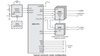 EC 8691 Microprocessor and Microcontroller.pptx