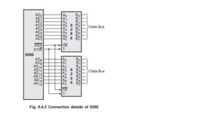EC 8691 Microprocessor and Microcontroller.pptx
