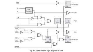 EC 8691 Microprocessor and Microcontroller.pptx