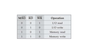 EC 8691 Microprocessor and Microcontroller.pptx