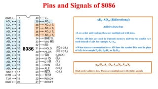 Pins and Signals of 8086
AD0-AD15 (Bidirectional)
Address/Data bus
Low order address bus; these are multiplexed with data.
When AD lines are used to transmit memory address the symbol A is
used instead of AD, for example A0-A15.
When data are transmitted over AD lines the symbol D is used in place
of AD, for example D0-D7, D8-D15 or D0-D15.
A16/S3, A17/S4, A18/S5, A19/S6
High order address bus. These are multiplexed with status signals
 
