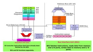 Execution Unit (EU)
EU executes instructions that have already been
fetched by the BIU.
BIU and EU functions separately.
Bus Interface Unit (BIU)
BIU fetches instructions, reads data from memory
and I/O ports, writes data to memory and I/ O
ports.
 