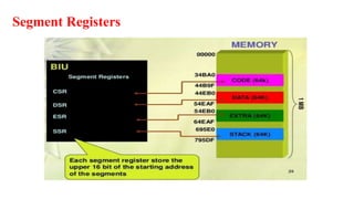 Segment Registers
 