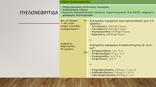 ΠΥΕΛΟΝΕΦΡΙΤΙΔΑ
 