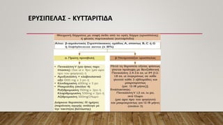 ΕΡΥΣΙΠΕΛΑΣ - ΚΥΤΤΑΡΙΤΙΔΑ
 