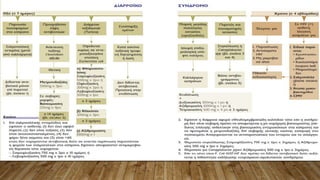 ΔIAPPOΪKO ΣYNΔPOMO
 