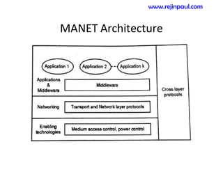 MANET Architecture
www.rejinpaul.com
 