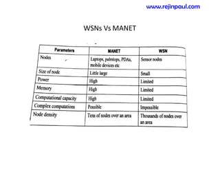 WSNs Vs MANET
www.rejinpaul.com
 