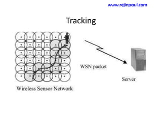 Tracking
www.rejinpaul.com
 