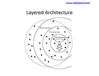 Layered Architecture
www.rejinpaul.com
 