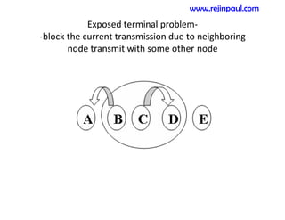 Exposed terminal problem-
-block the current transmission due to neighboring
node transmit with some other node
www.rejinpaul.com
 